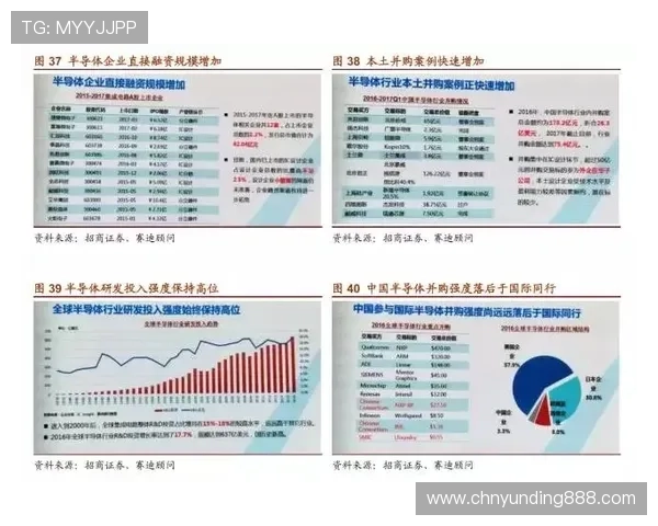 最新关于3118云顶集团的行业动态与未来发展趋势，助你把握行业先机